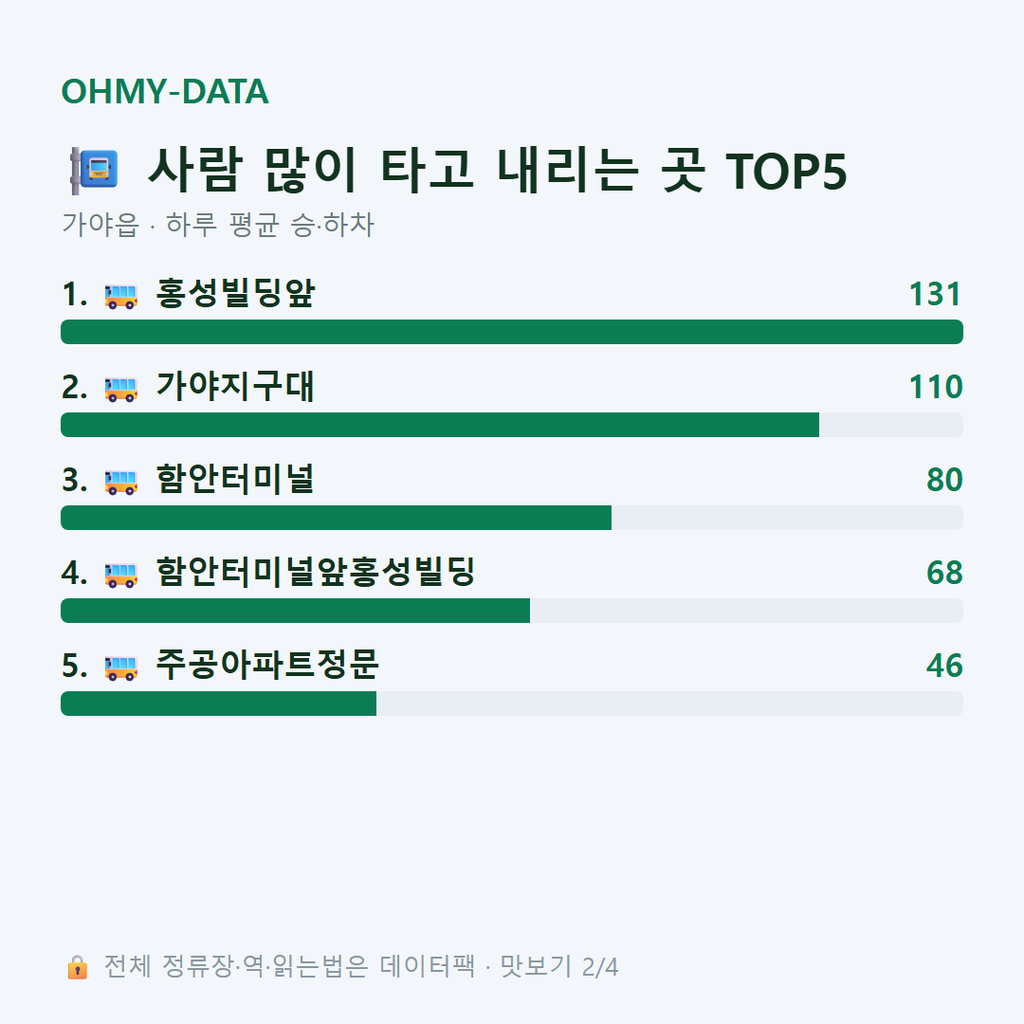가야읍 맛보기