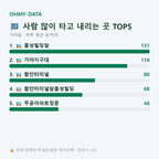 가야읍 맛보기