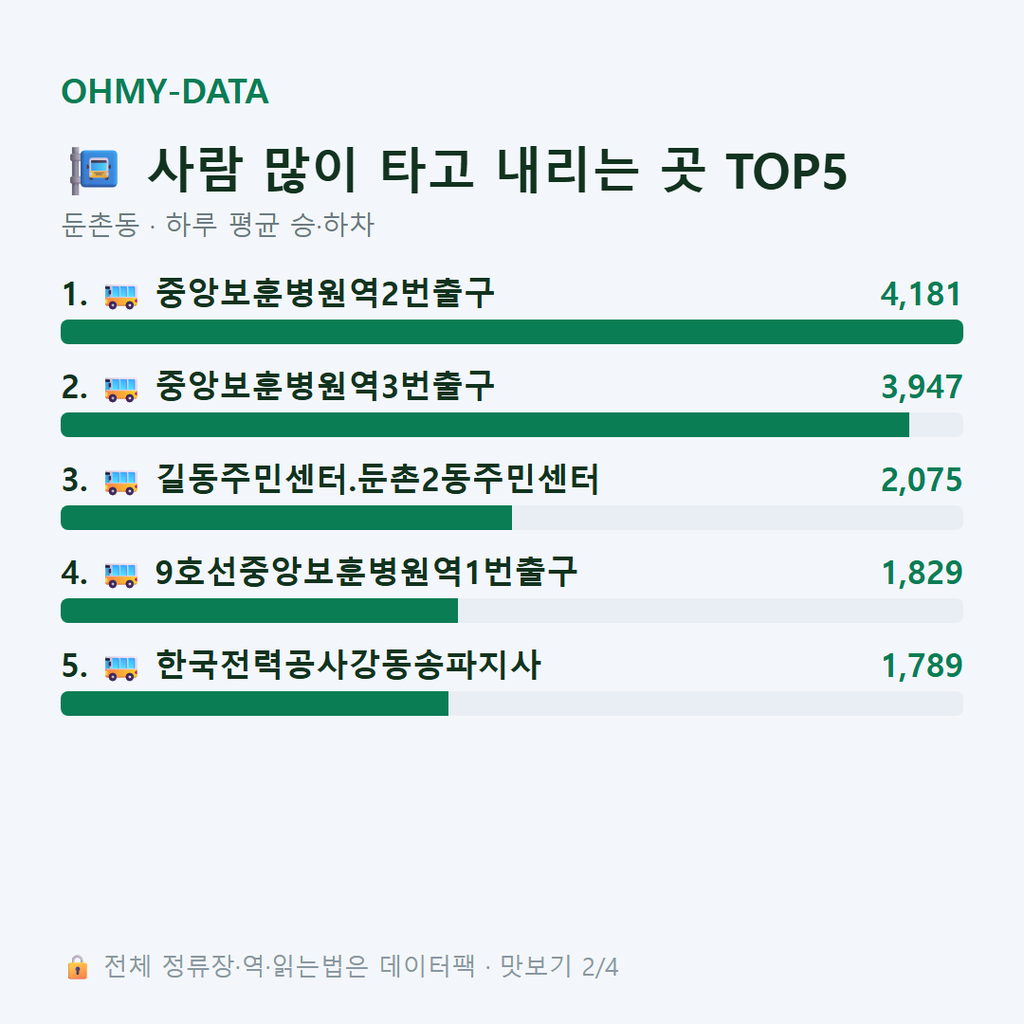 둔촌동 맛보기