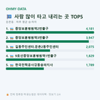 둔촌동 맛보기