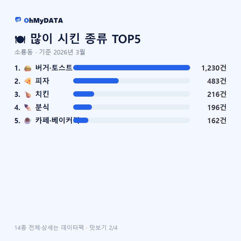 소룡동 맛보기 2/4