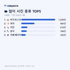 소룡동 맛보기 2/4