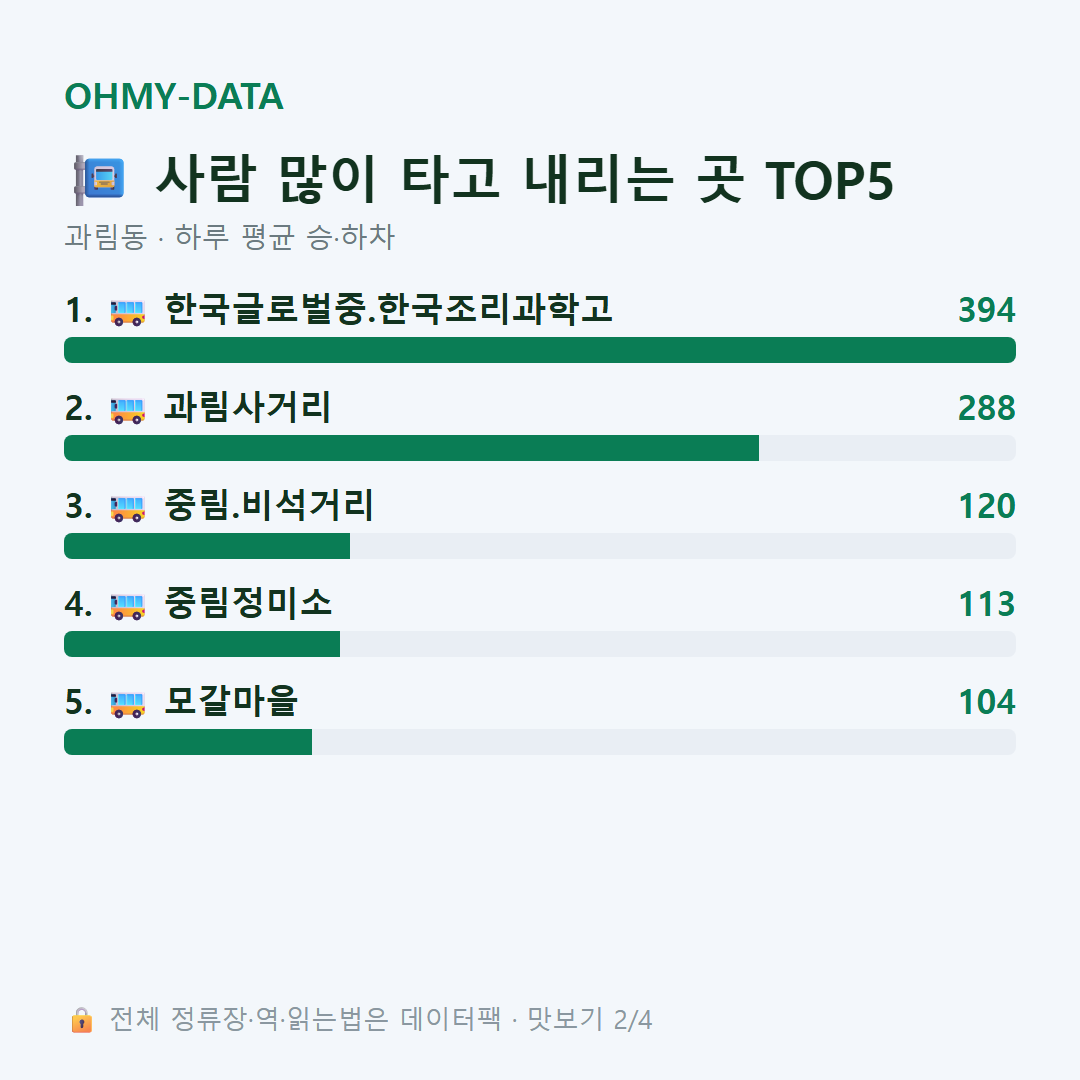 과림동 맛보기