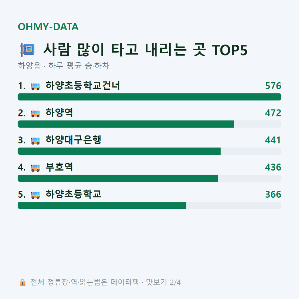 하양읍 맛보기