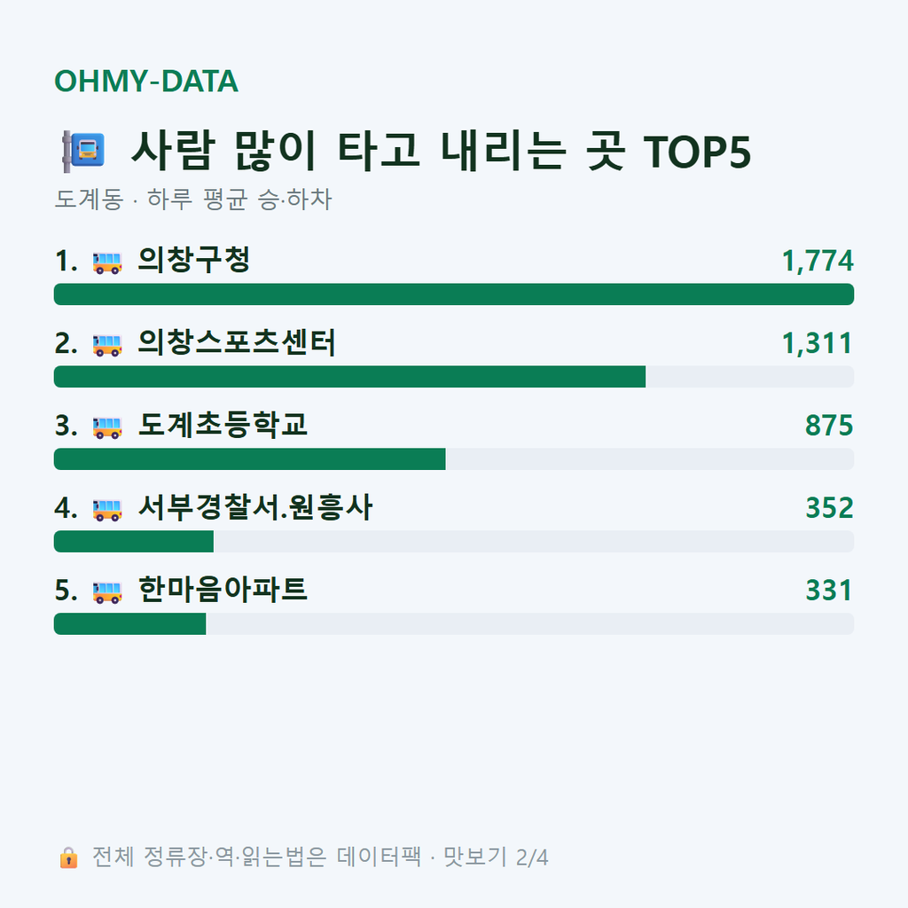 도계동 맛보기