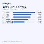 도통동 맛보기 2/4
