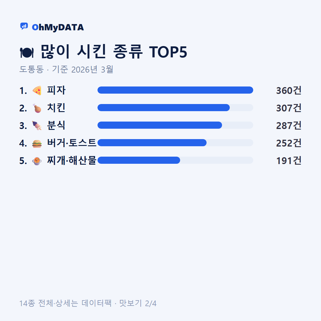 도통동 맛보기 2/4