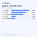 진례면 맛보기 2/4