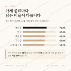 삼산동 맛보기 2
