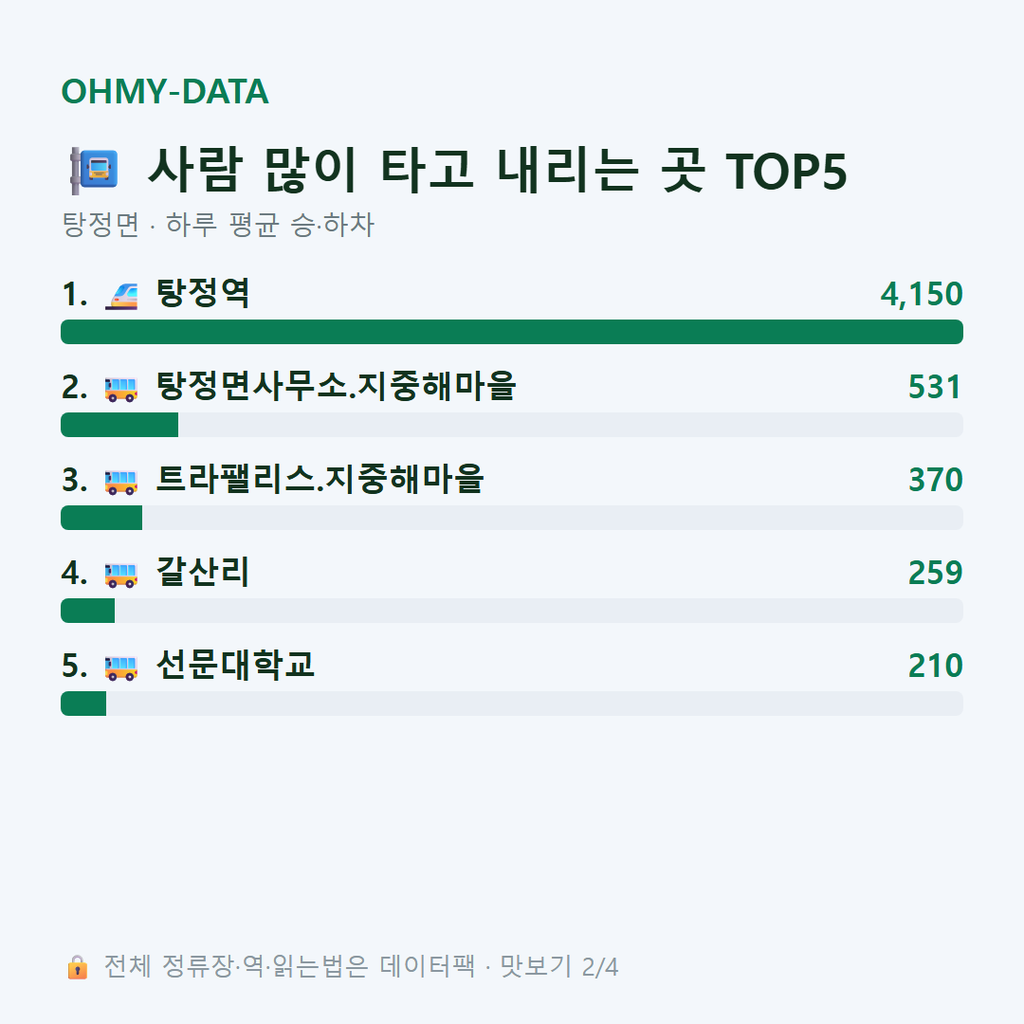 탕정면 맛보기