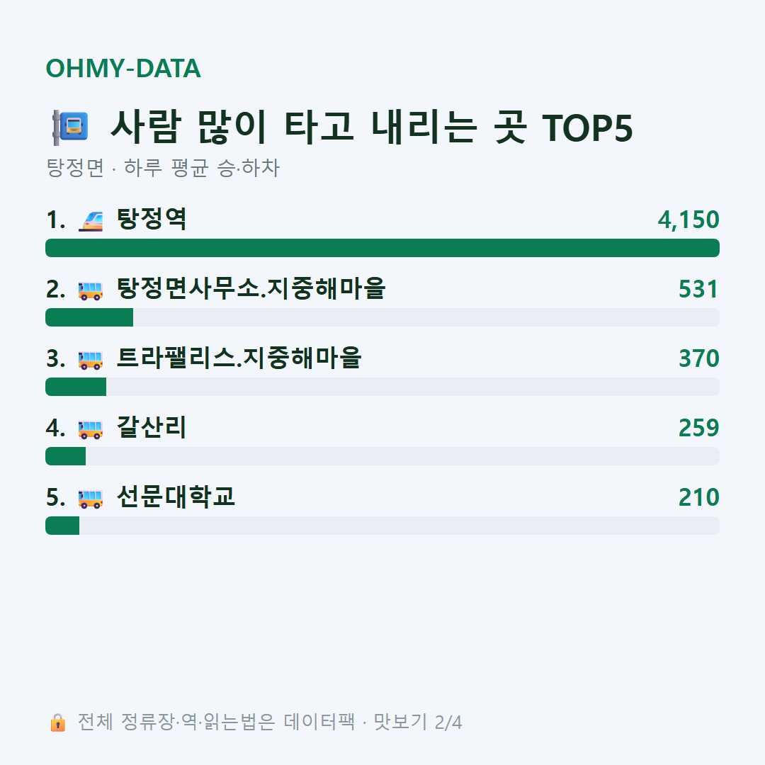 탕정면 맛보기