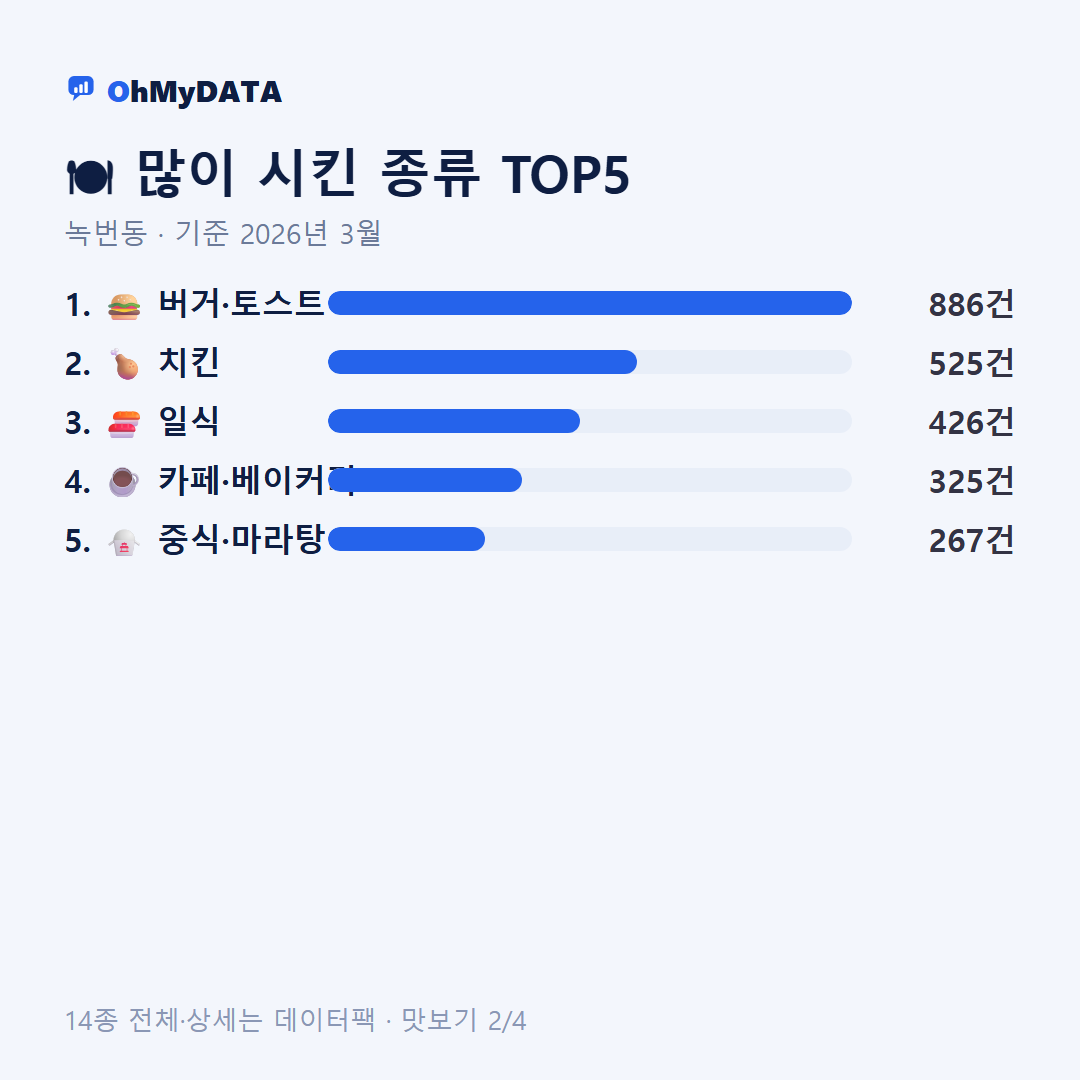 녹번동 맛보기 2/4