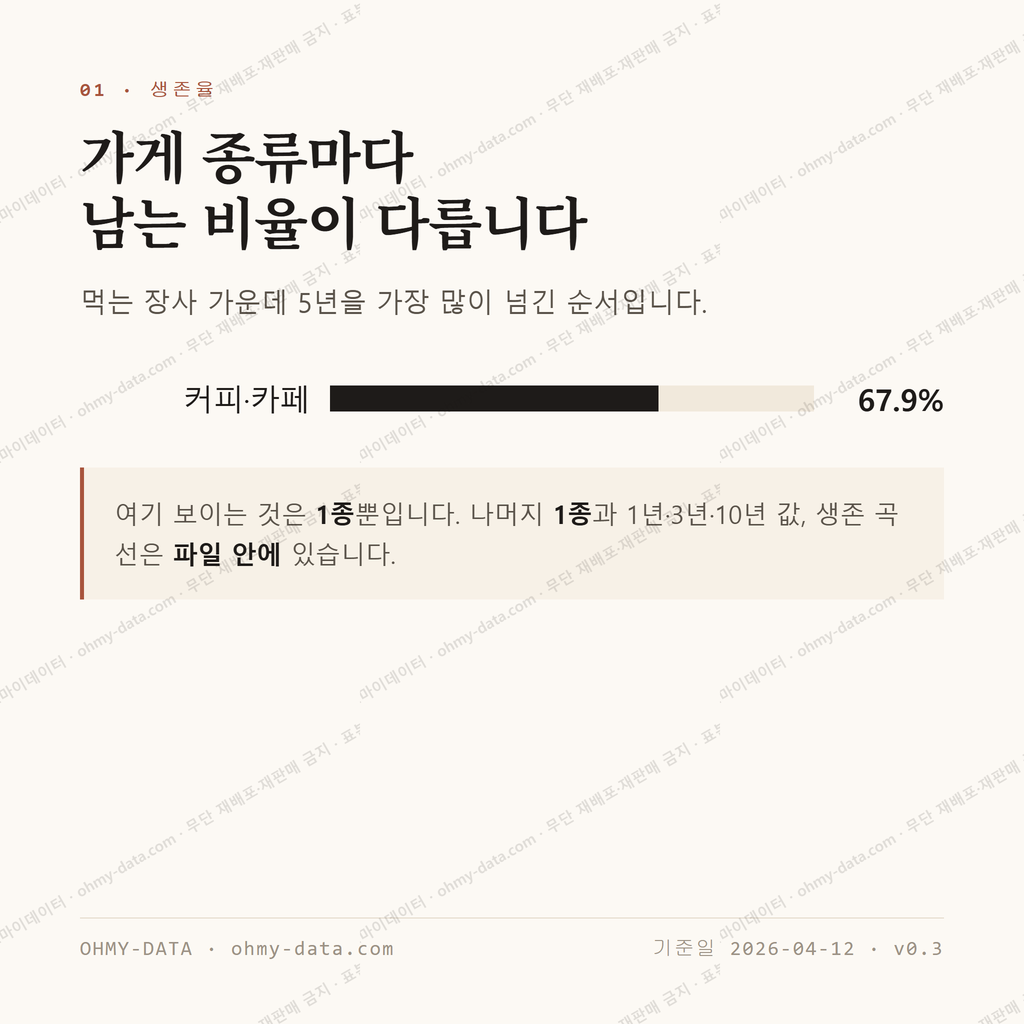 덕산동 맛보기 2