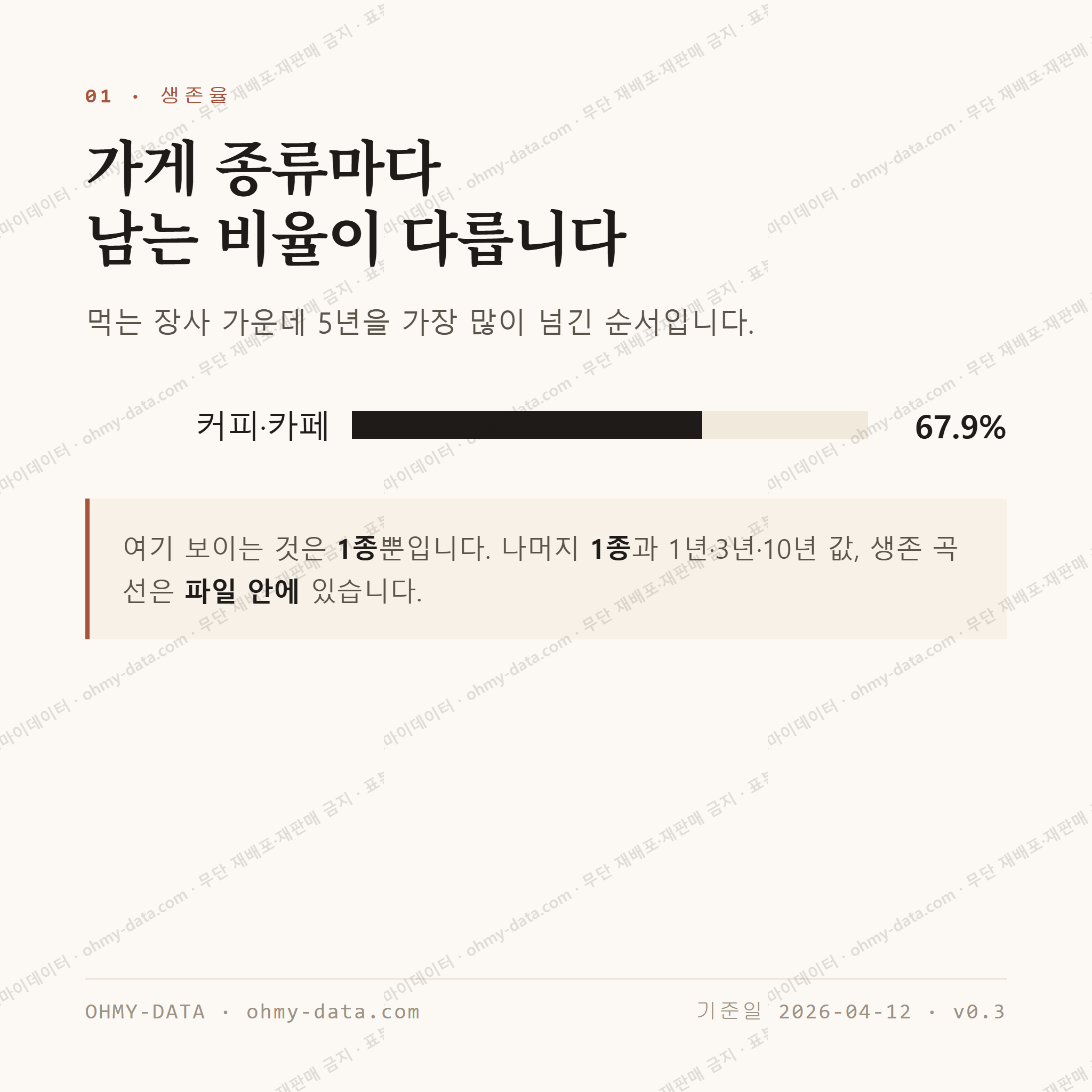 덕산동 맛보기 2