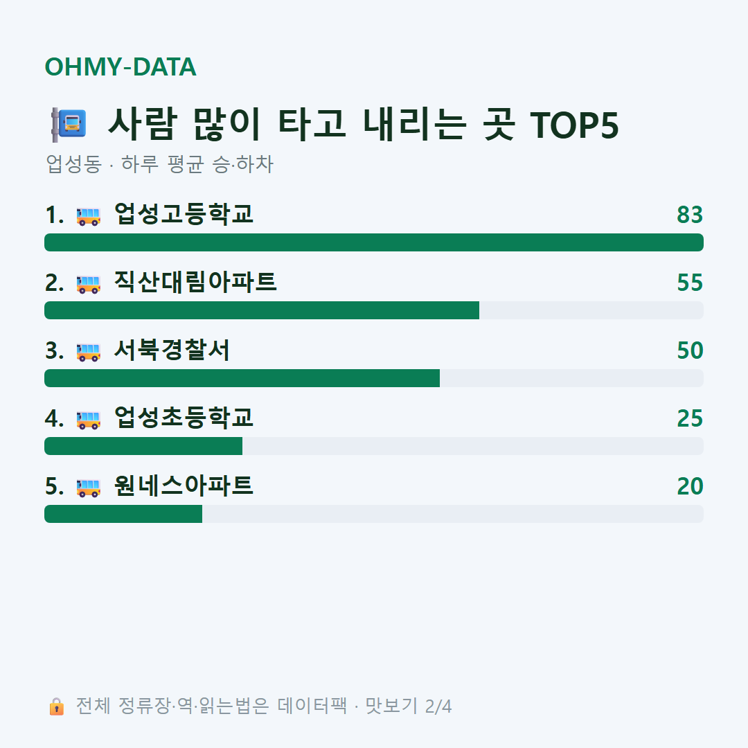 업성동 맛보기