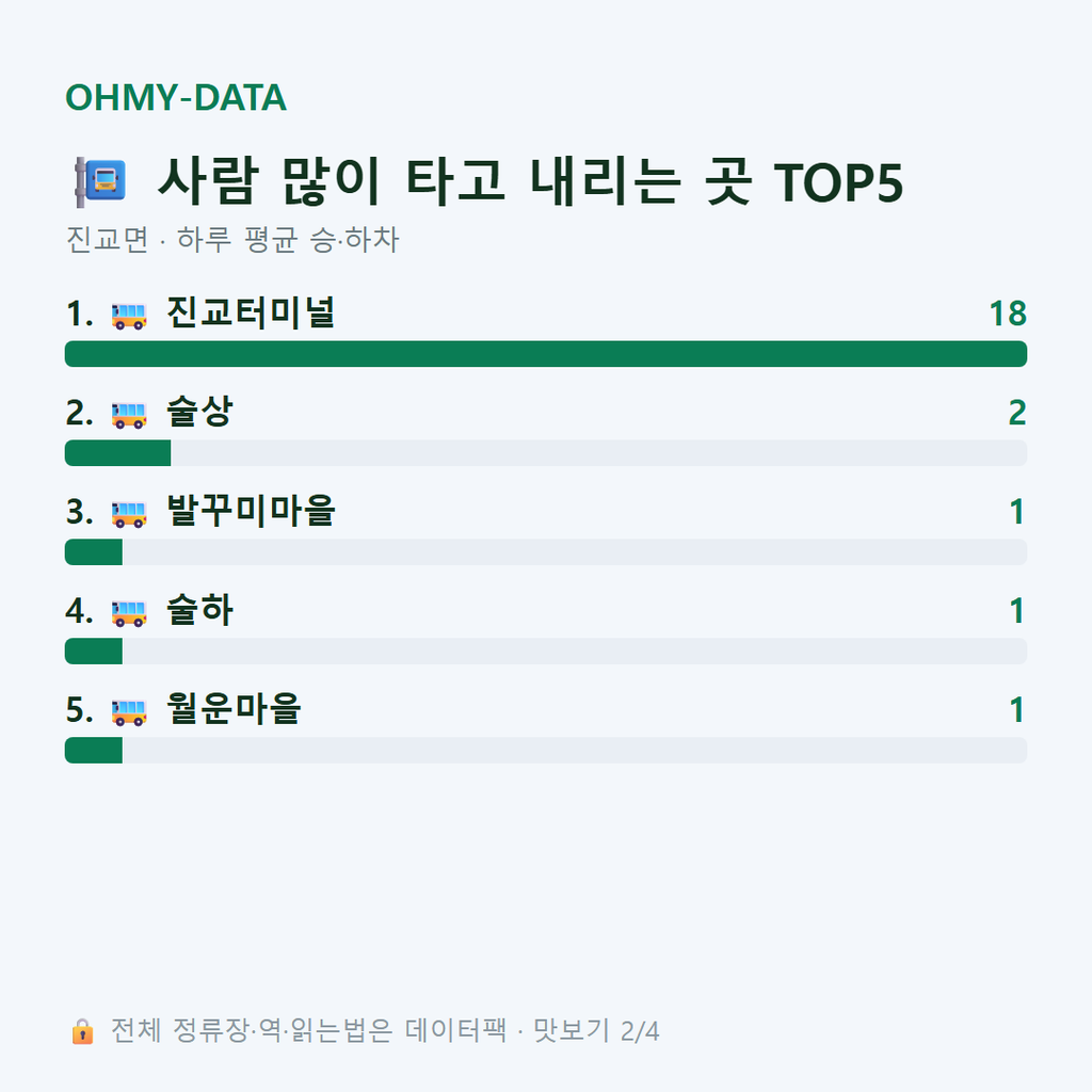 진교면 맛보기