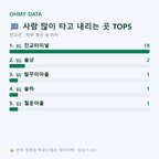 진교면 맛보기