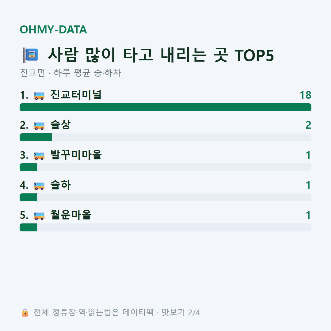 진교면 맛보기