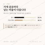 궁동 맛보기 2