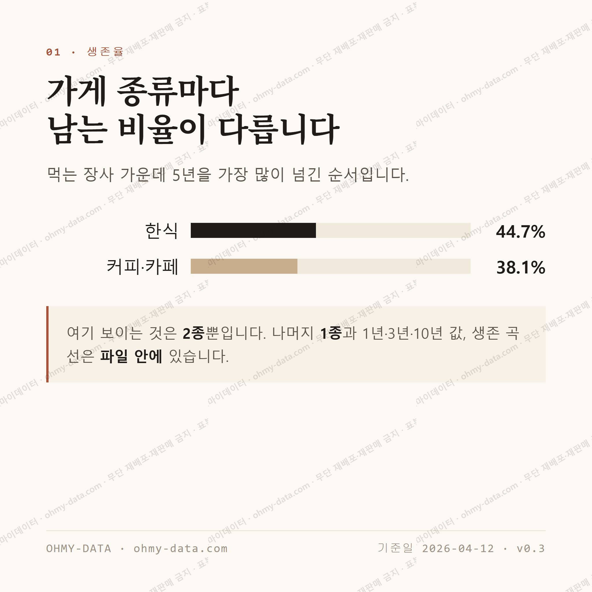 궁동 맛보기 2