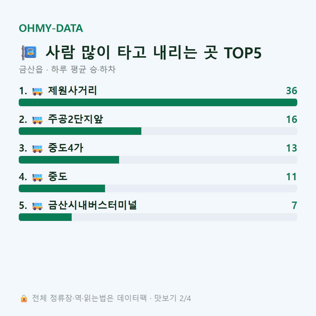 금산읍 맛보기