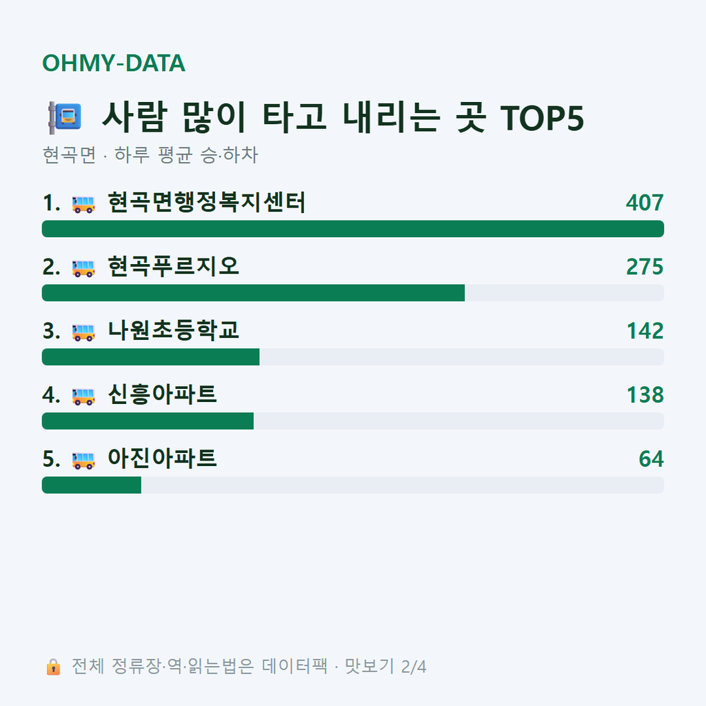 현곡면 맛보기