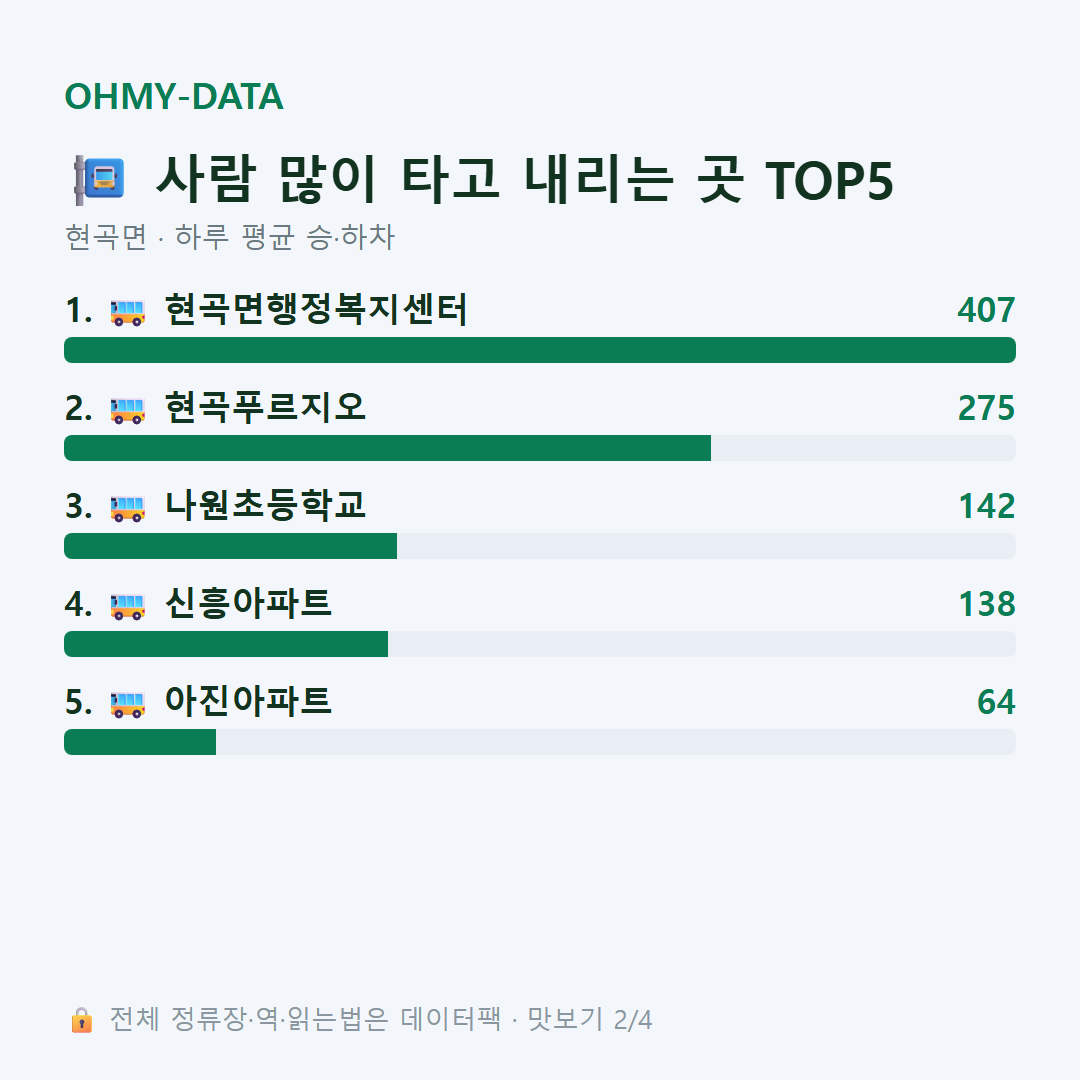 현곡면 맛보기