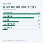 유촌동 맛보기