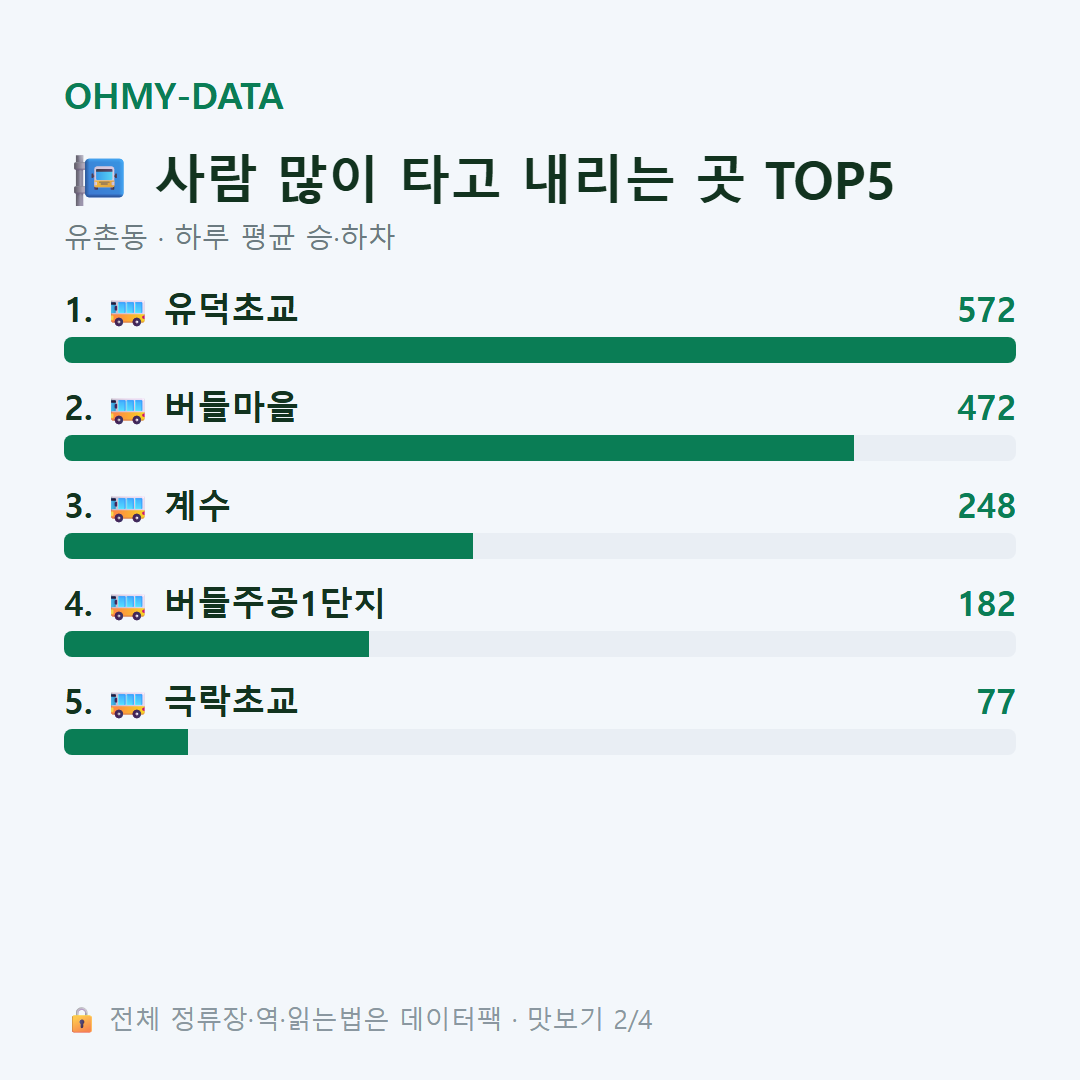 유촌동 맛보기