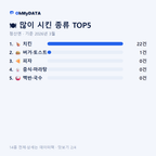 청산면 맛보기 2/4