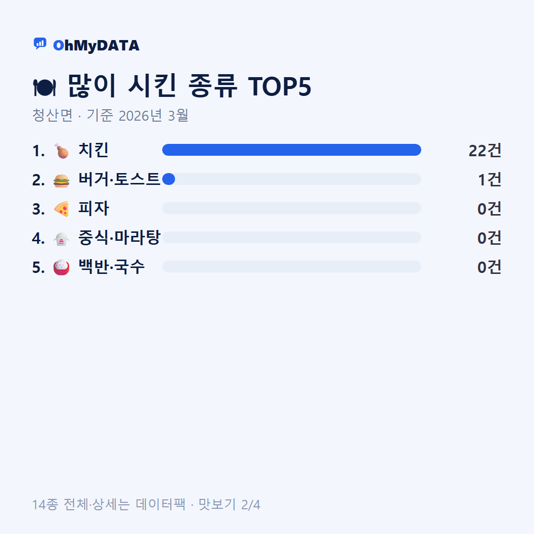 청산면 맛보기 2/4