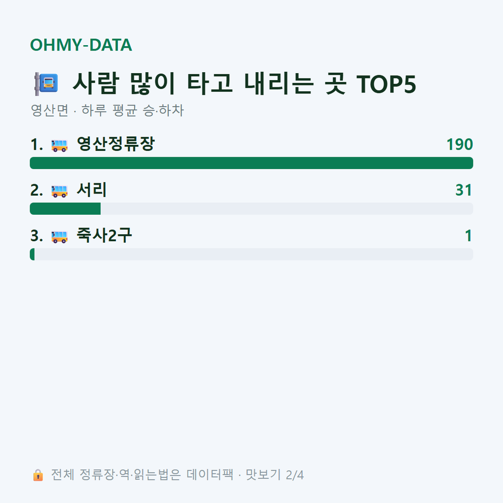 영산면 맛보기