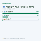 영산면 맛보기
