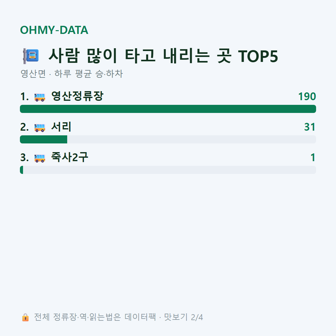 영산면 맛보기