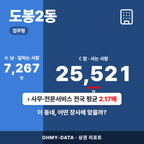 도봉2동 도봉2동_표지.png