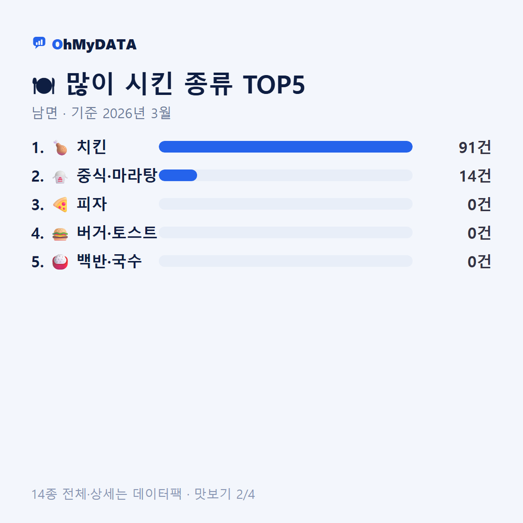 남면 맛보기 2/4