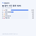 남면 맛보기 2/4