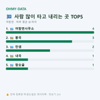 여항면 맛보기