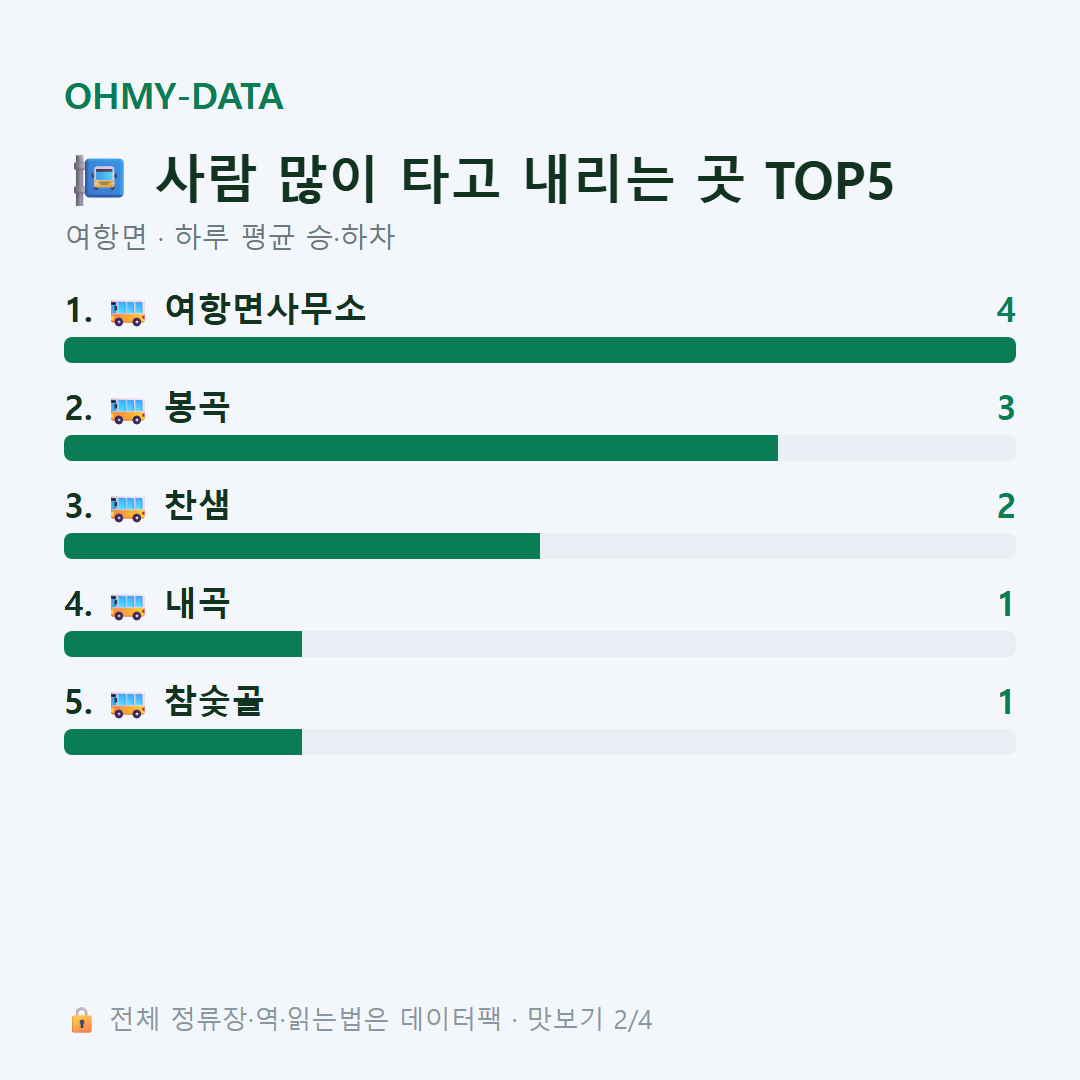 여항면 맛보기