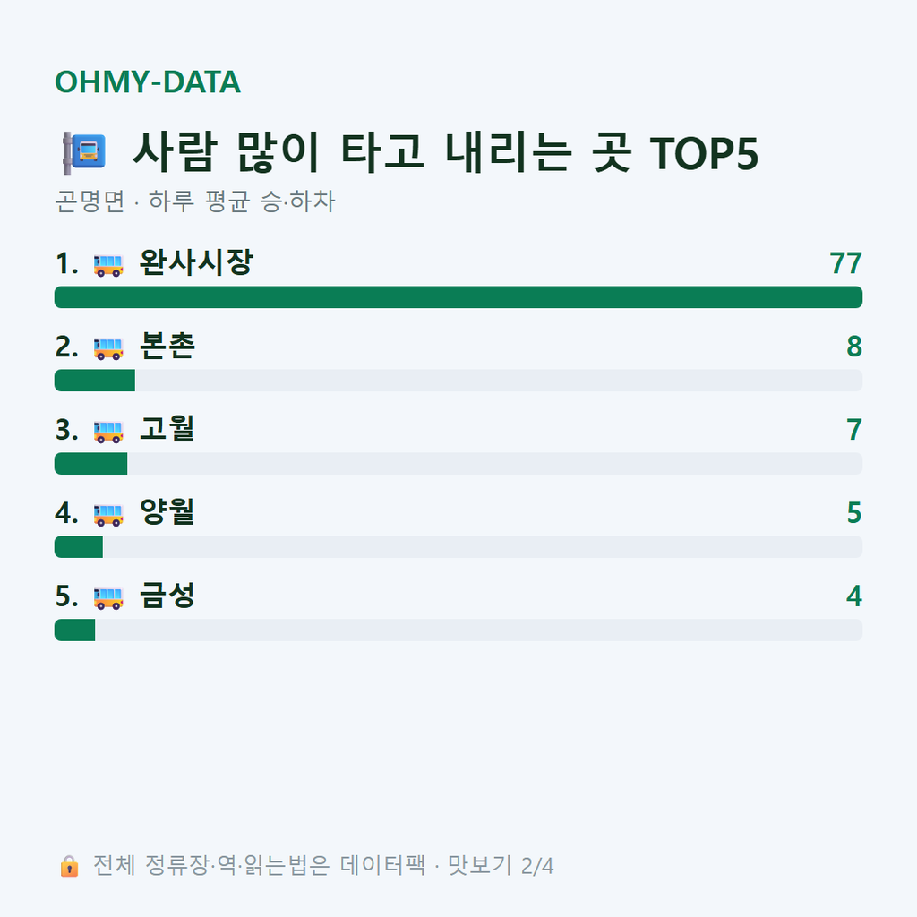 곤명면 맛보기