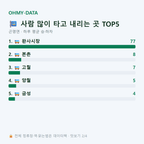 곤명면 맛보기