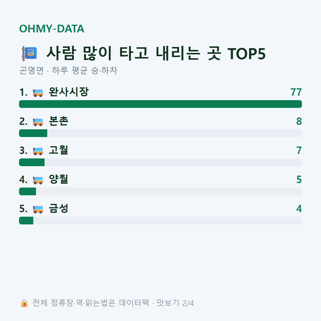 곤명면 맛보기