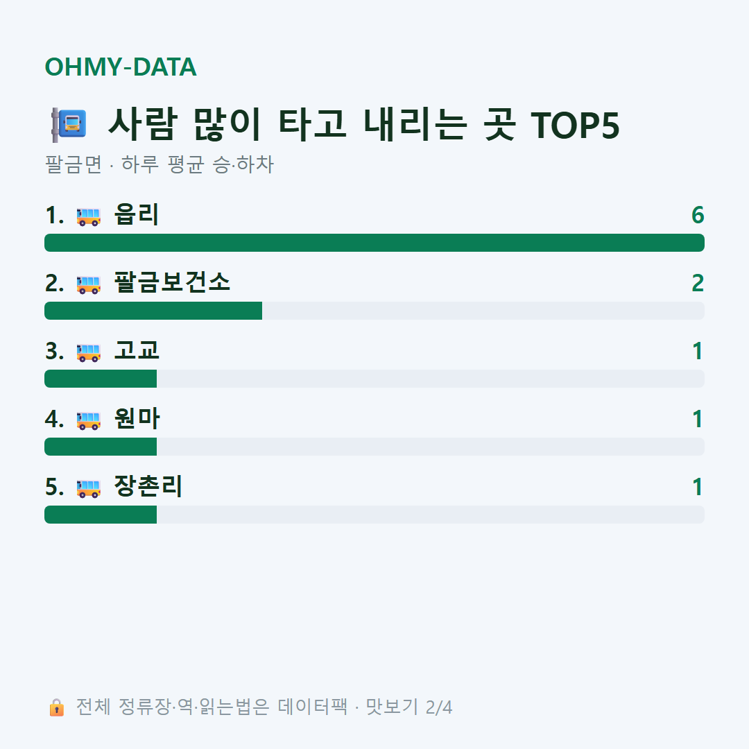 팔금면 맛보기
