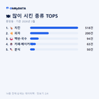 중앙동 맛보기 2/4
