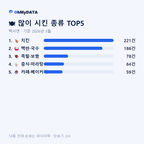 백사면 맛보기 2/4