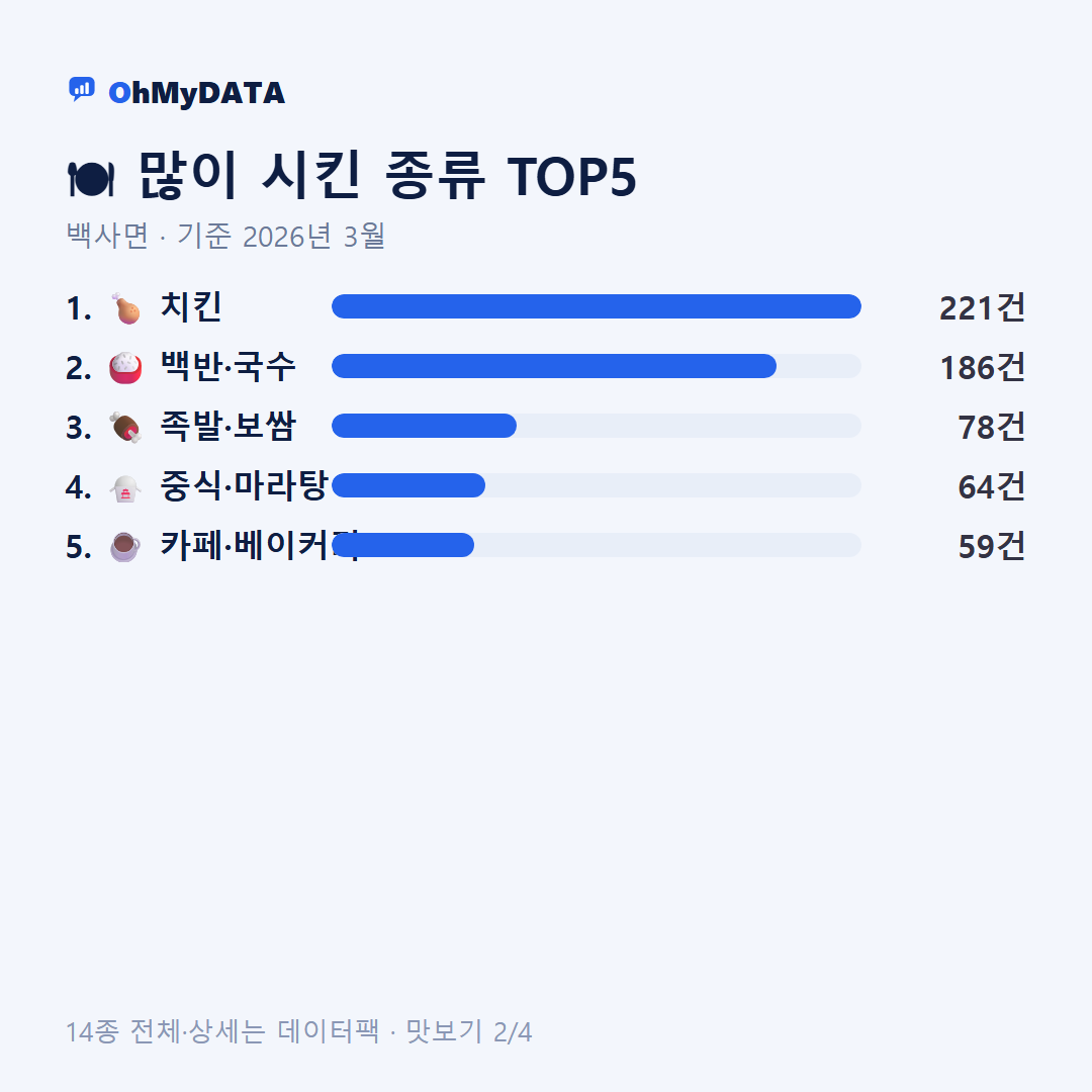 백사면 맛보기 2/4