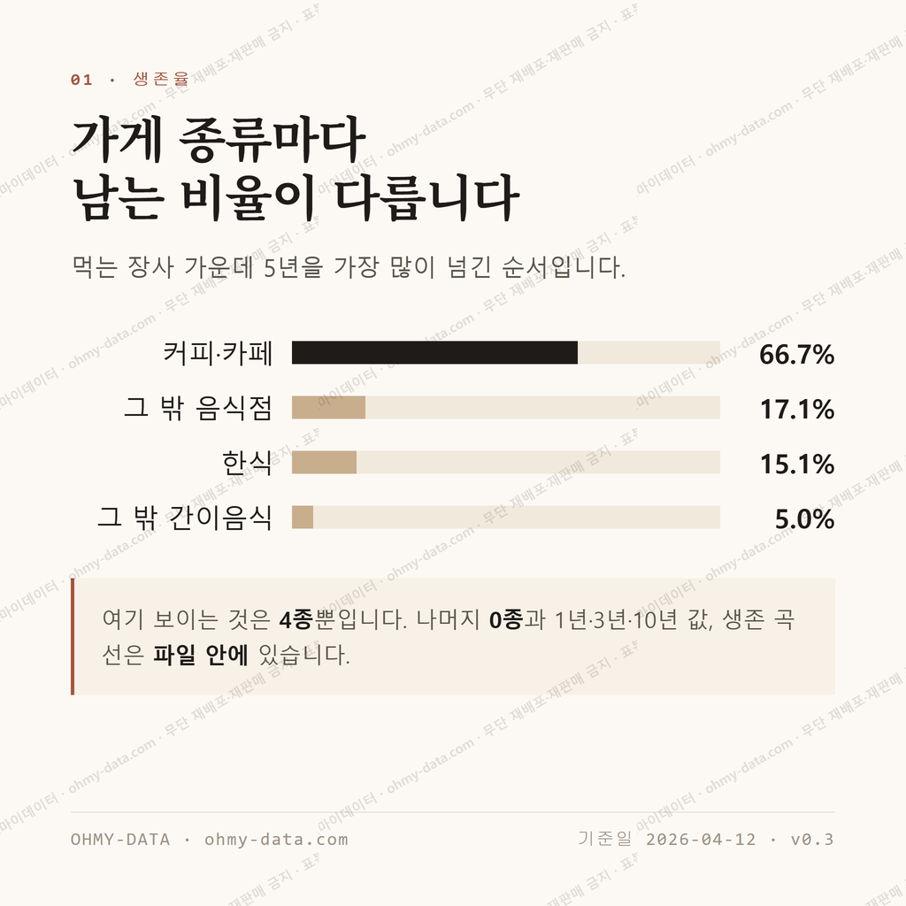 금성동 맛보기 2