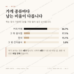 금성동 맛보기 2