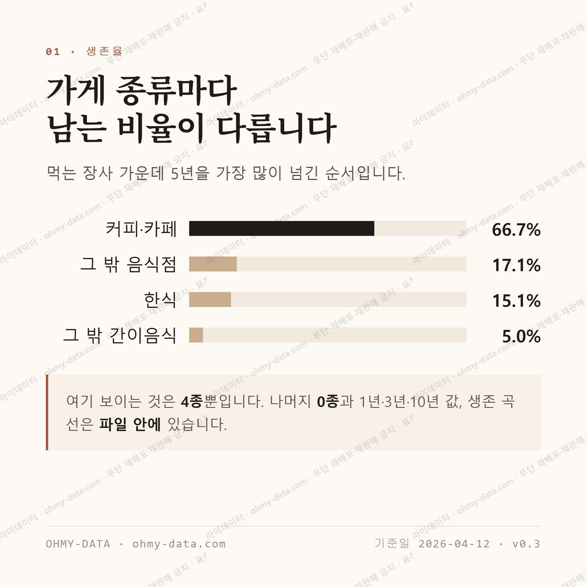 금성동 맛보기 2