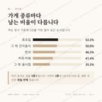 고덕동 맛보기 2